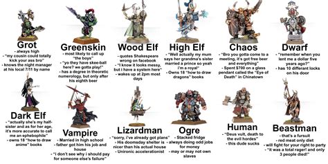 warhammer races.